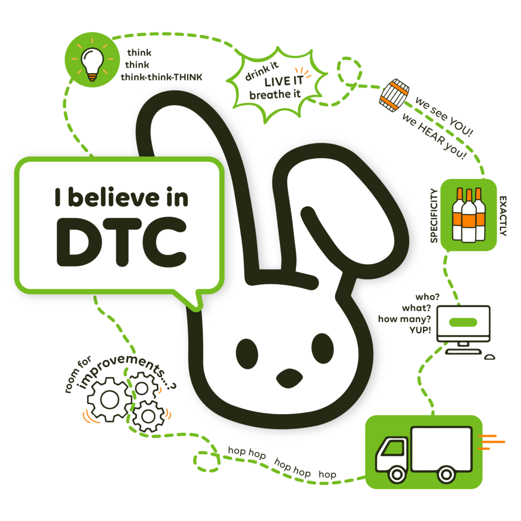 Infographic depicts Out Of The Box logo bunny simplifying wine fulfillment